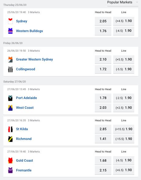 Upcoming AFL Odds: Aussie Rules Betting .